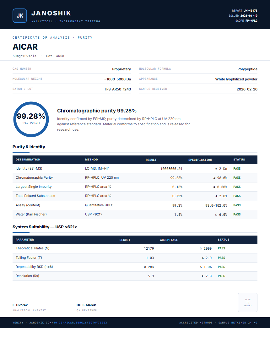 AICAR Purity (HPLC) report by Janoshik Analytical