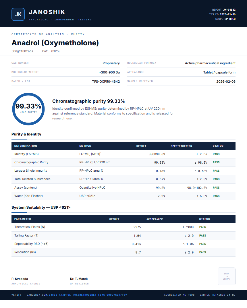 Anadrol (Oxymetholone) Purity (HPLC) report by Janoshik Analytical