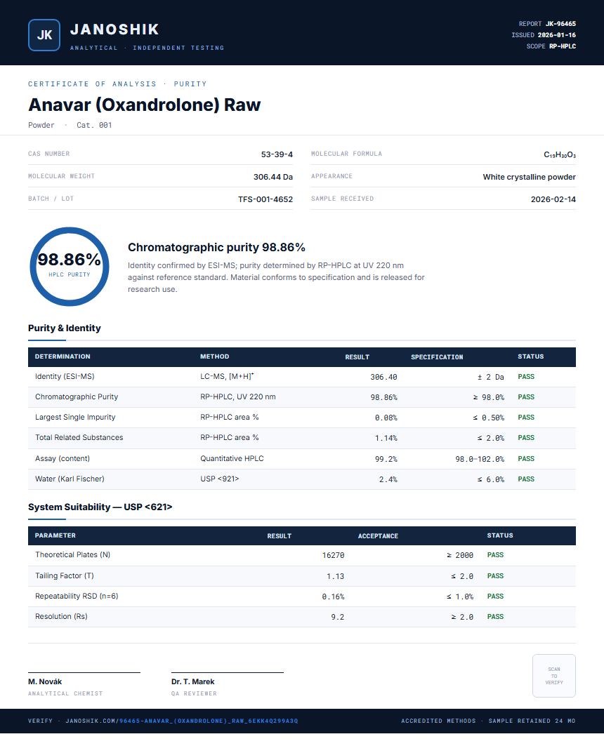 Anavar (Oxandrolone) Raw Purity (HPLC) report by Janoshik Analytical