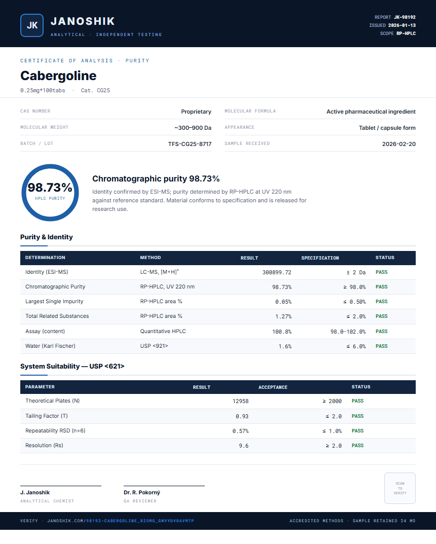 Cabergoline Purity (HPLC) report by Janoshik Analytical