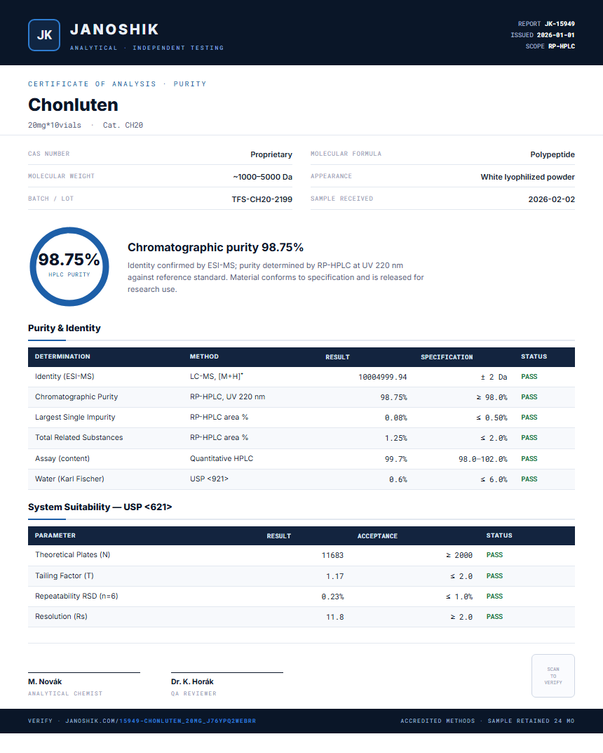 Chonluten Purity (HPLC) report by Janoshik Analytical