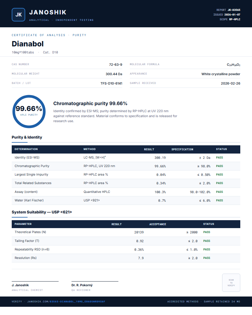 Dianabol Purity (HPLC) report by Janoshik Analytical