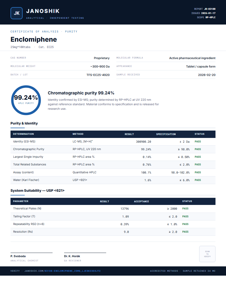 Enclomiphene Purity (HPLC) report by Janoshik Analytical