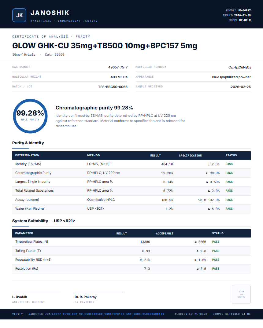 GLOW GHK-CU 35mg+TB500 10mg+BPC157 5mg Purity (HPLC) report by Janoshik Analytical