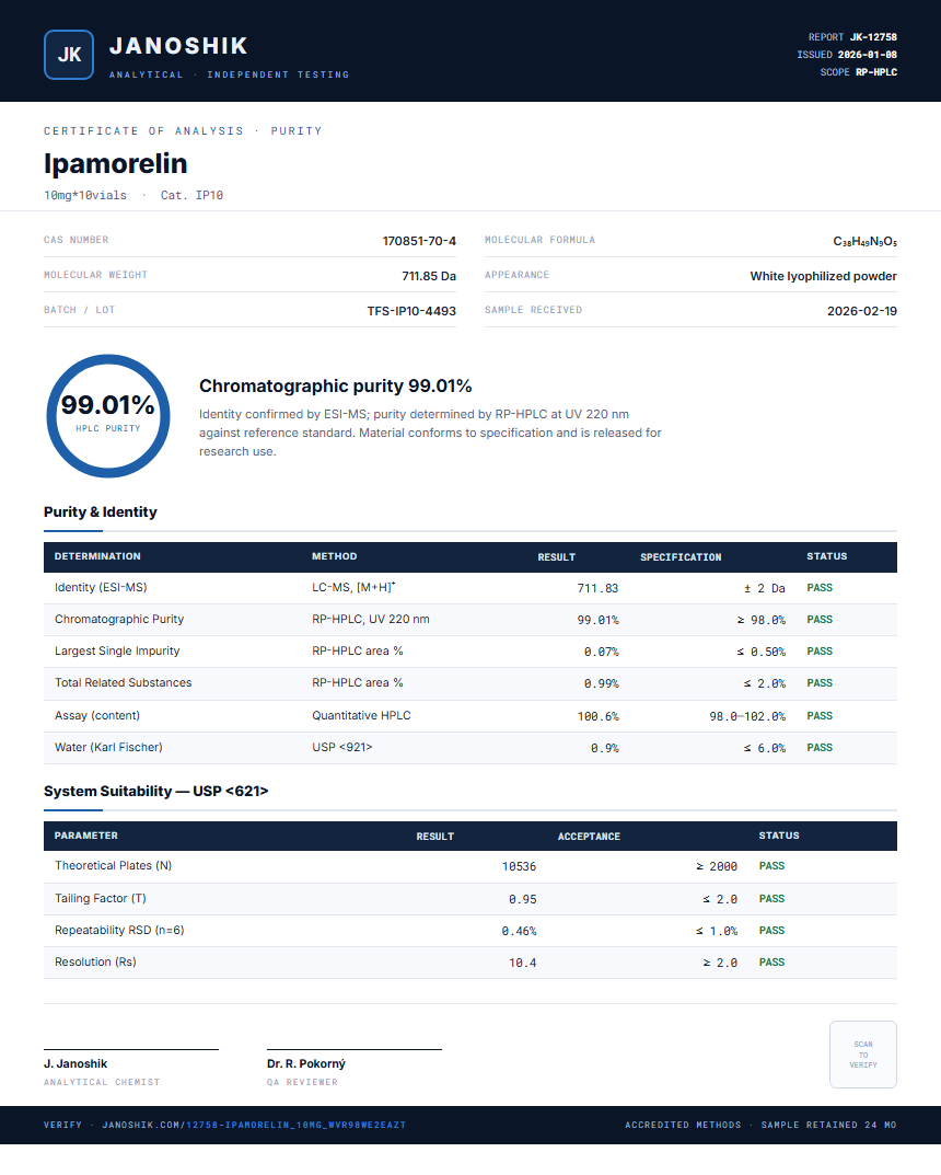 Ipamorelin Purity (HPLC) report by Janoshik Analytical