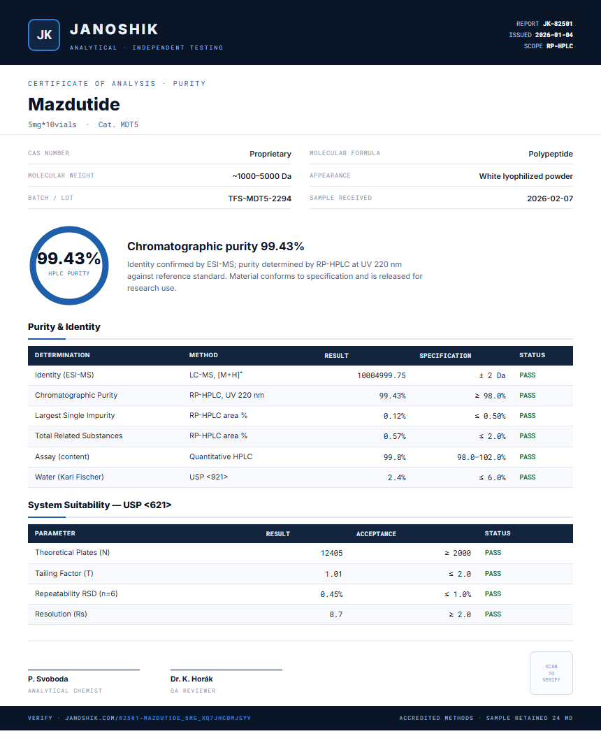 Mazdutide Purity (HPLC) report by Janoshik Analytical