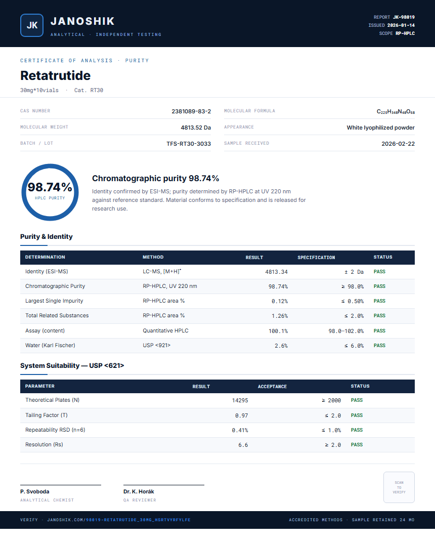 Retatrutide 30mg Pen Kit Purity (HPLC) report by Janoshik Analytical