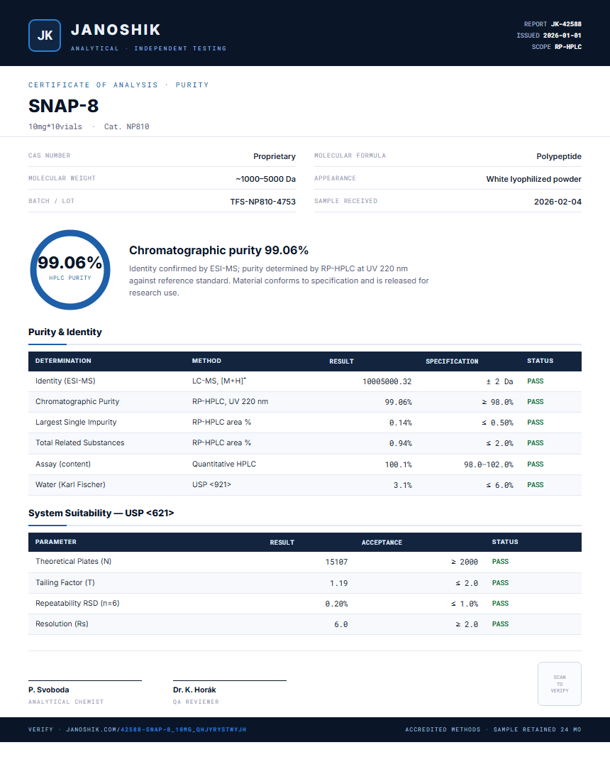 SNAP-8 Purity (HPLC) report by Janoshik Analytical