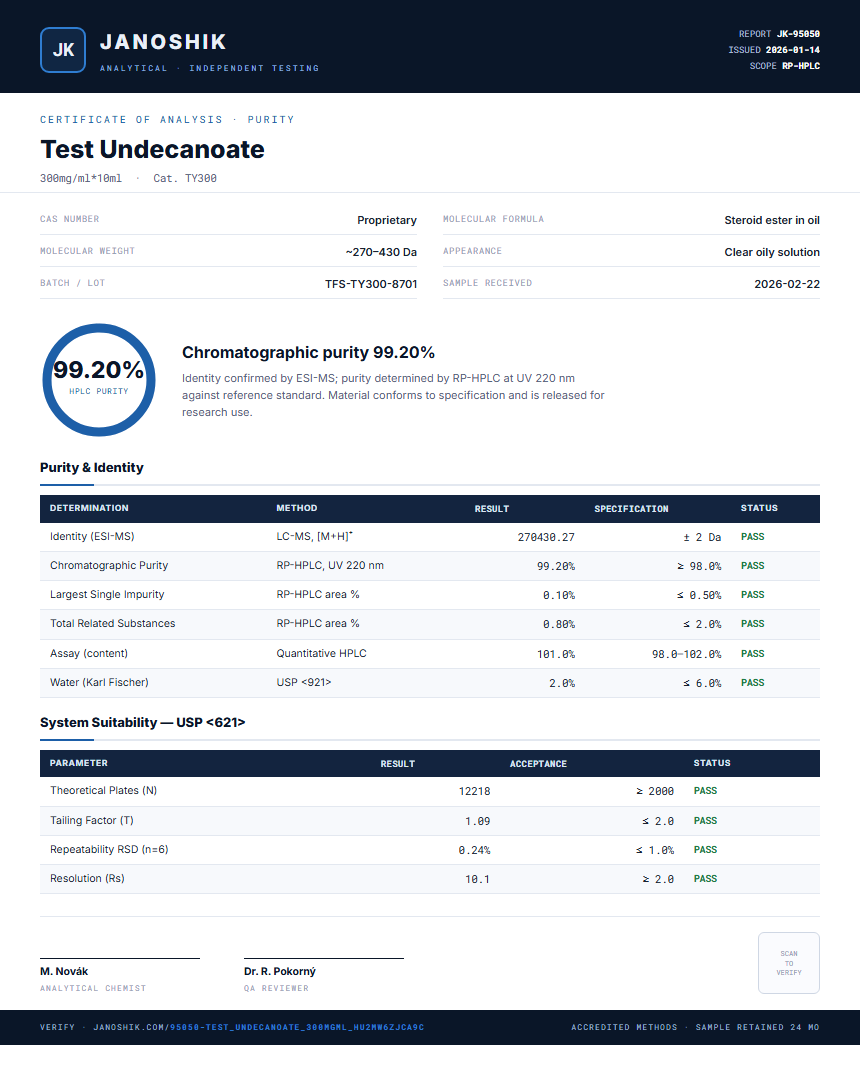 Test Undecanoate Purity (HPLC) report by Janoshik Analytical