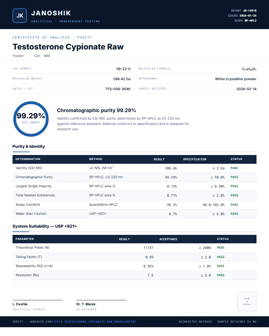 Testosterone Cypionate Raw Purity (HPLC) report by Janoshik Analytical