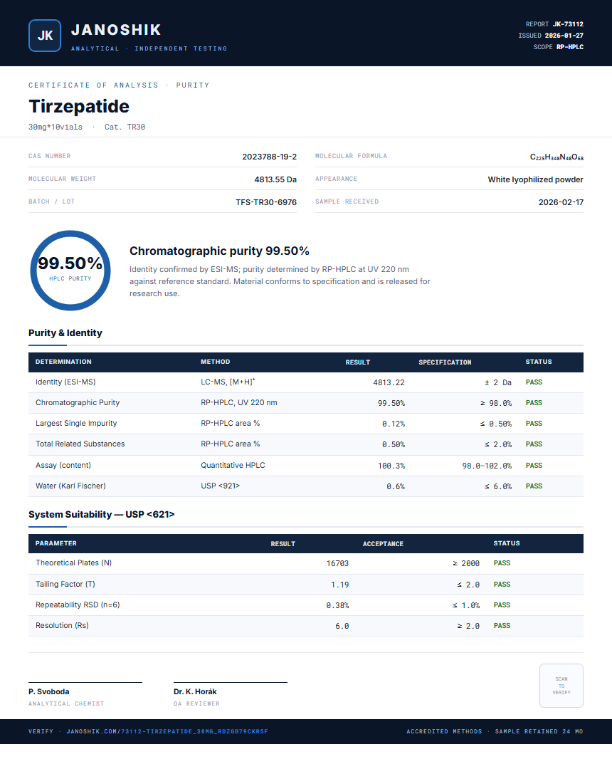 Tirzepatide 30mg Pen Kit Purity (HPLC) report by Janoshik Analytical