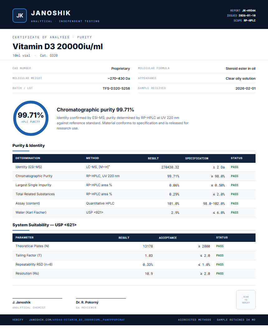 Vitamin D3 20000iu/ml Purity (HPLC) report by Janoshik Analytical