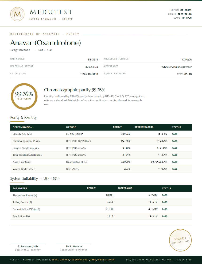 Anavar (Oxandrolone) Purity Test Report by Medutest