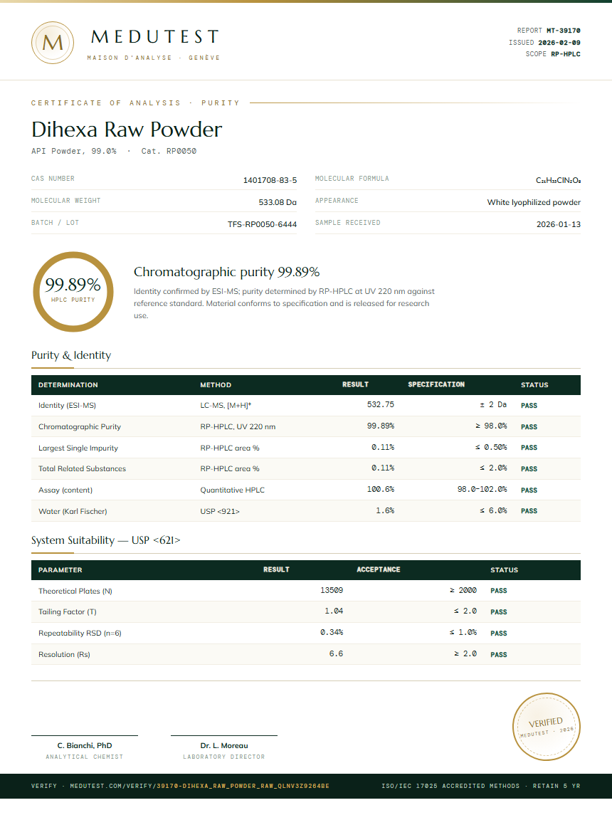 Dihexa Raw Powder Purity Test Report by Medutest