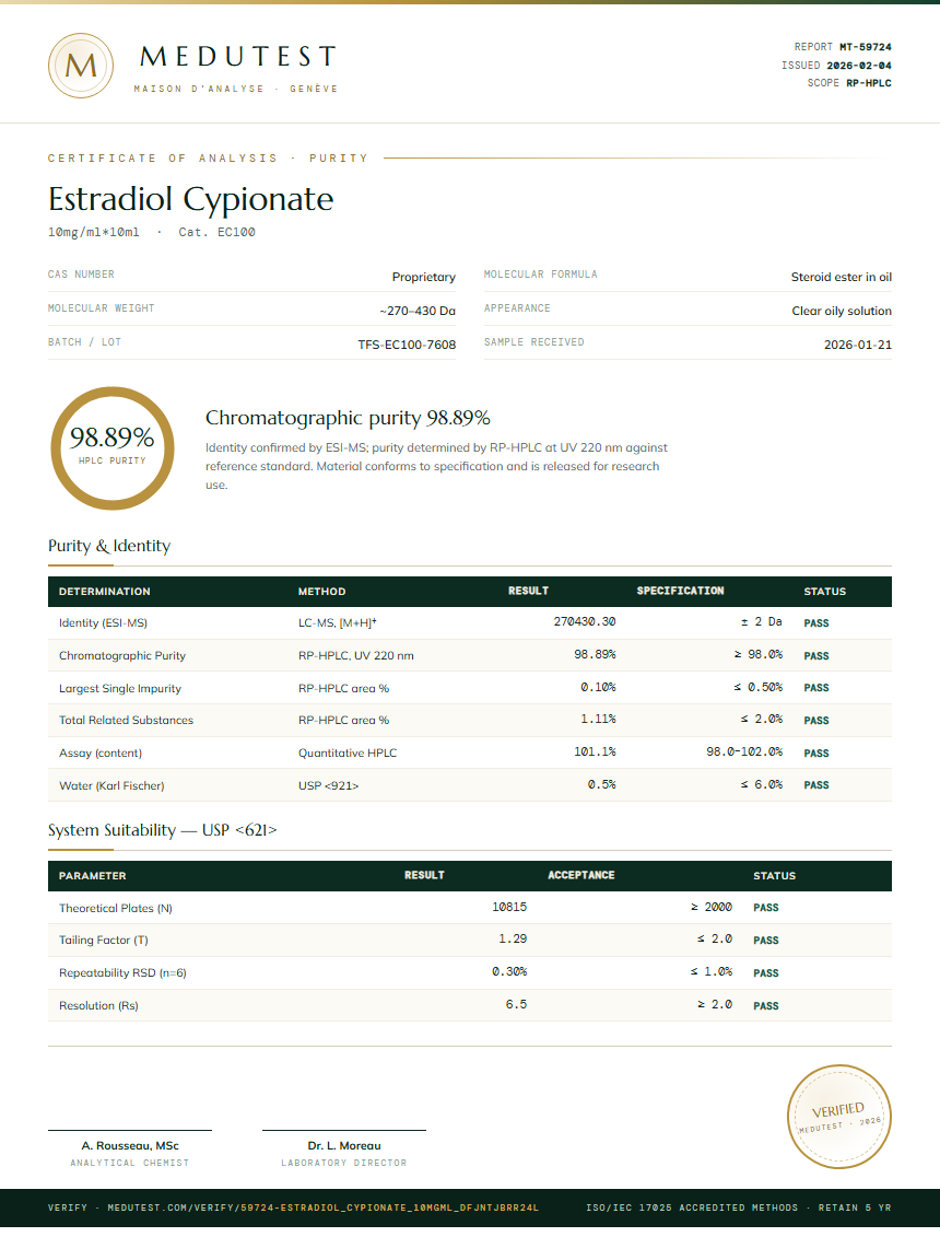 Estradiol Cypionate Purity Test Report by Medutest
