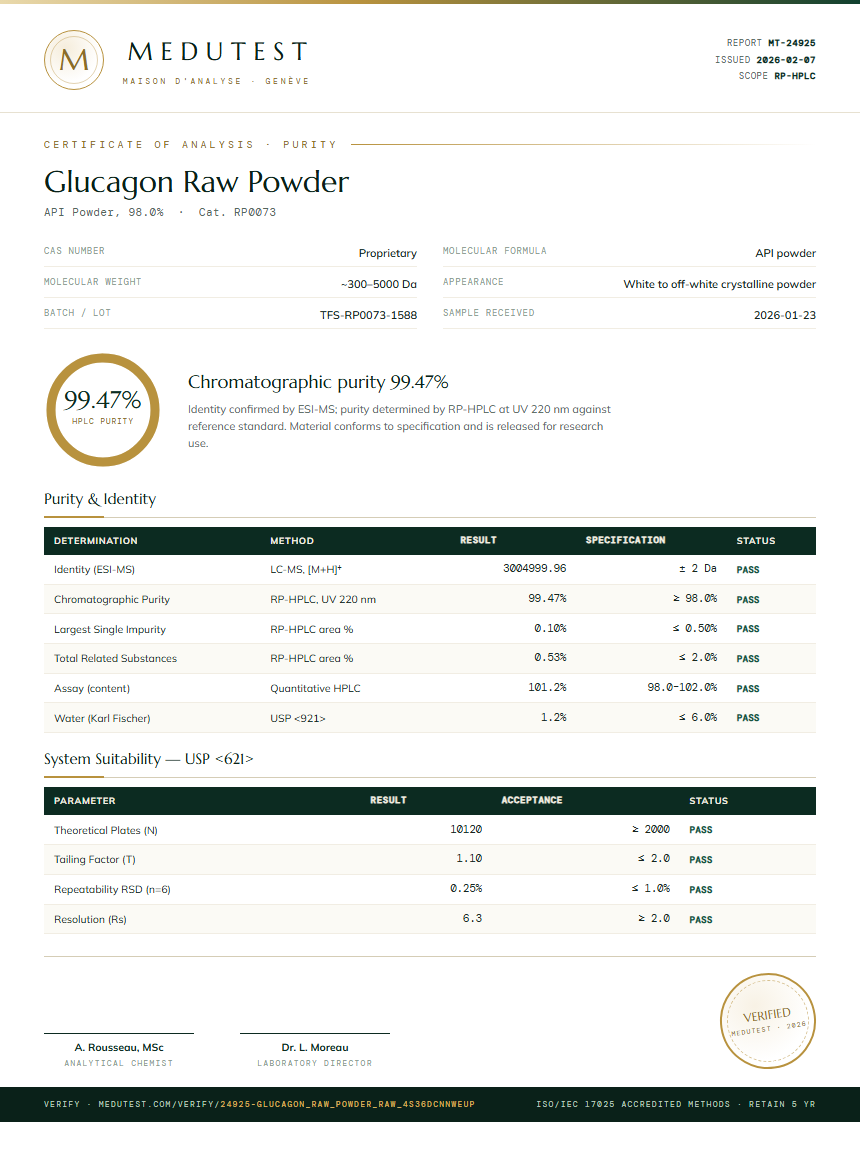 Glucagon Raw Powder Purity Test Report by Medutest