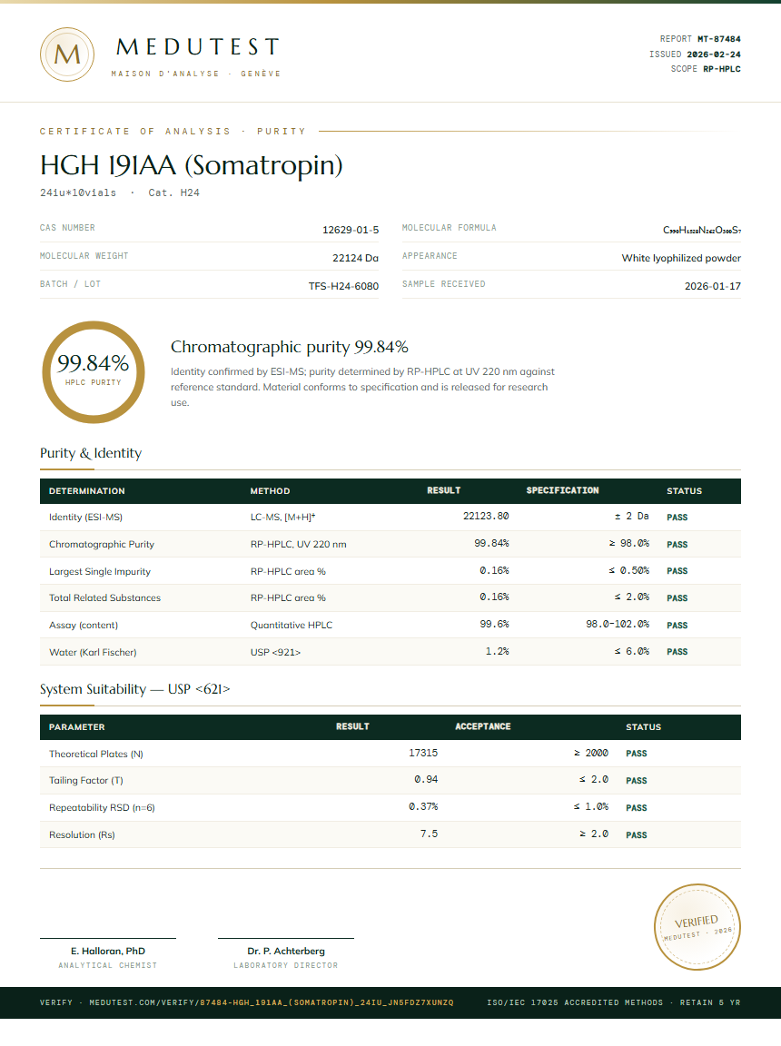 HGH 191AA (Somatropin) Purity Test Report by Medutest
