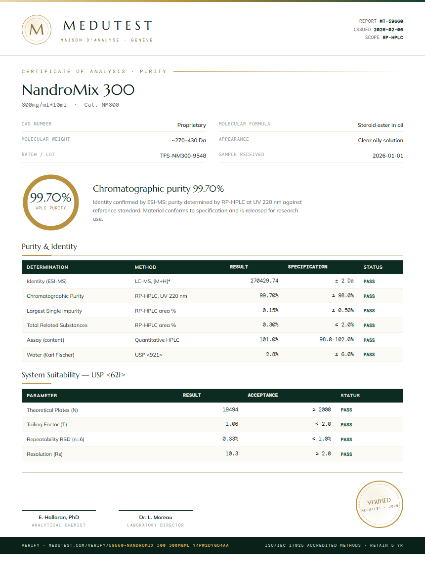 NandroMix 300 Purity Test Report by Medutest