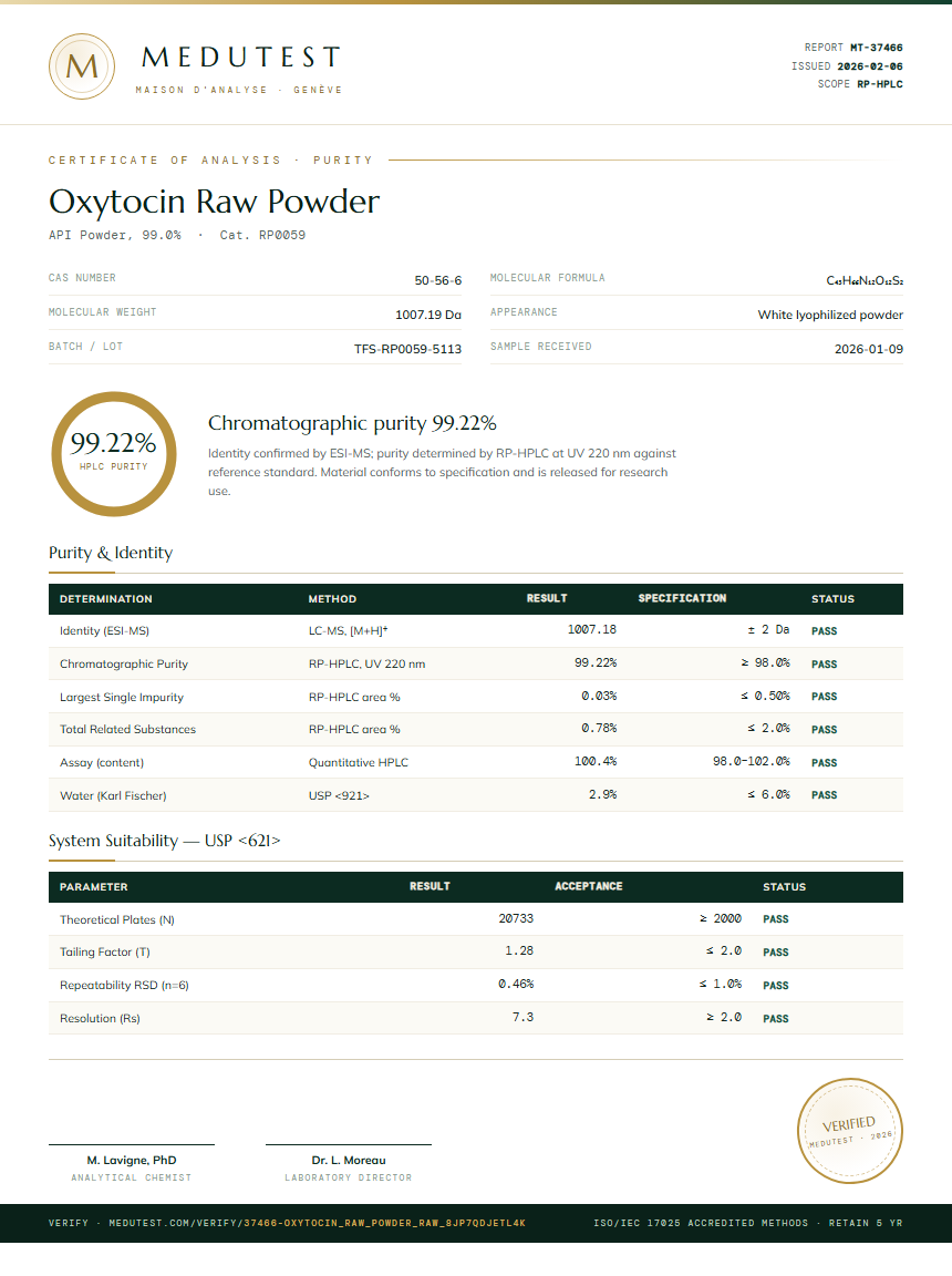 Oxytocin Raw Powder Purity Test Report by Medutest