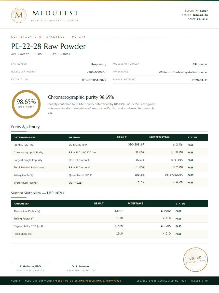 PE-22-28 Raw Powder Purity Test Report by Medutest