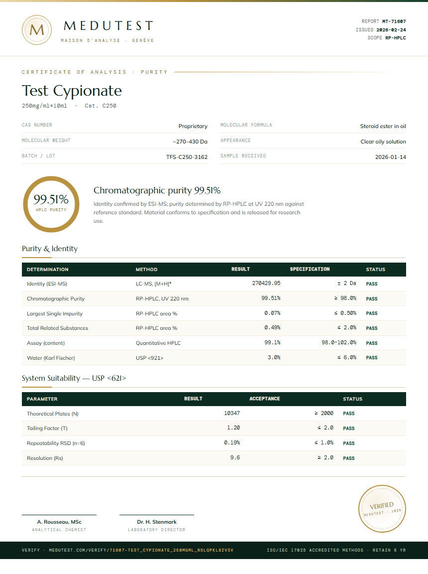 Test Cypionate Purity Test Report by Medutest