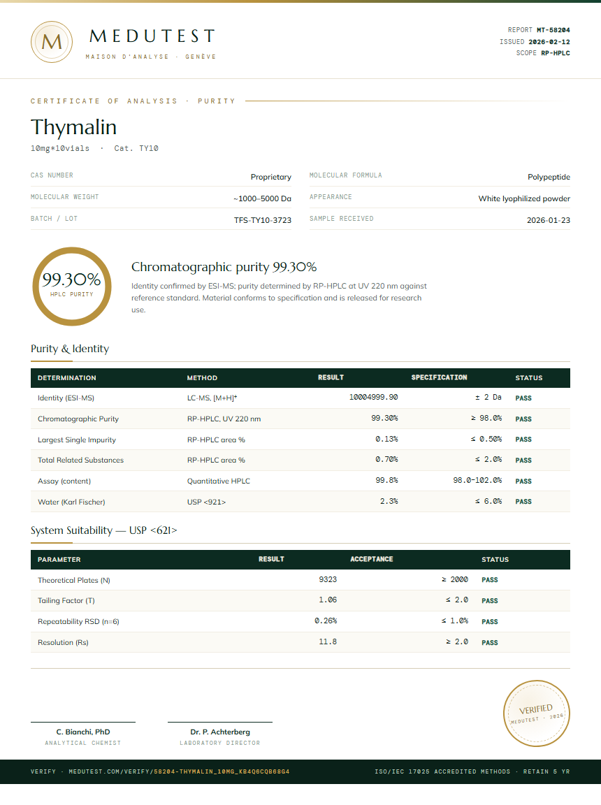 Thymalin Purity Test Report by Medutest