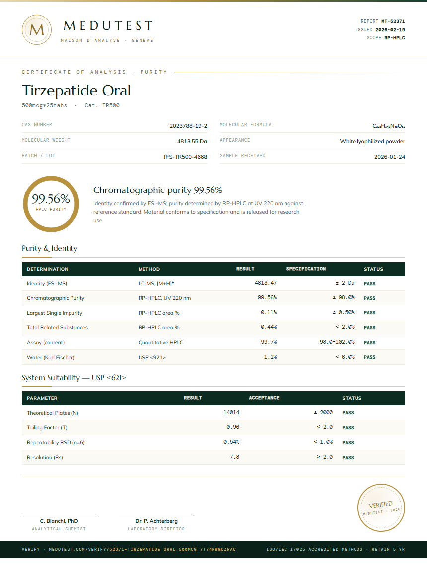 Tirzepatide Oral Purity Test Report by Medutest