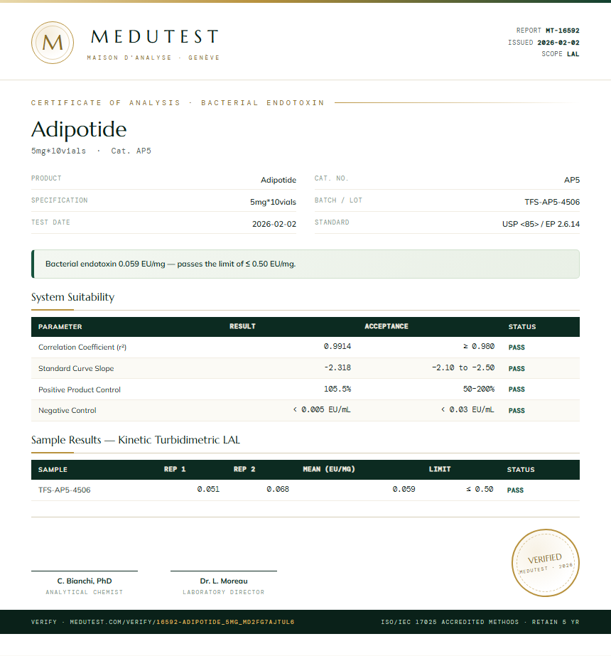 Adipotide Endotoxin report by Medutest