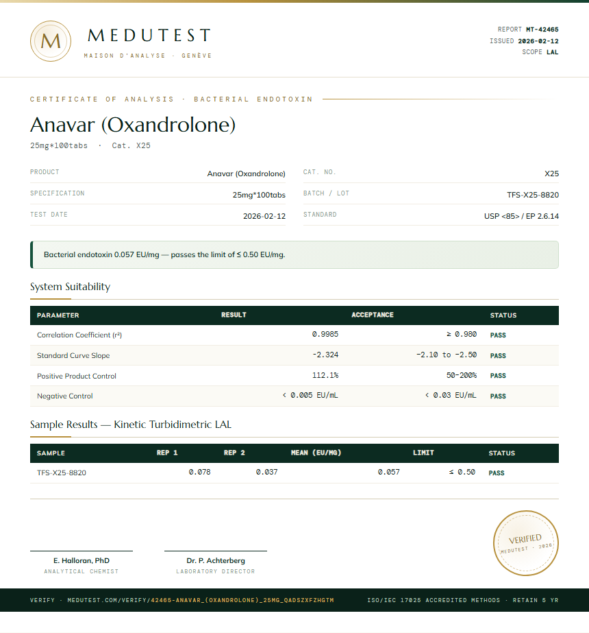 Anavar (Oxandrolone) Endotoxin report by Medutest