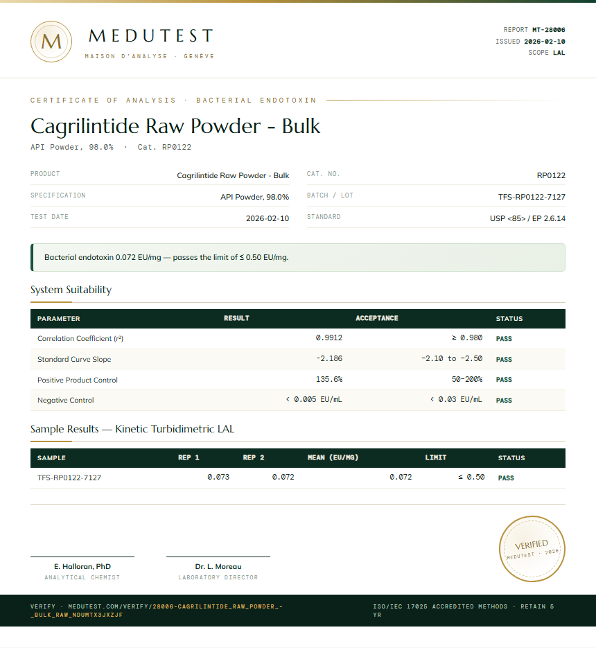 Cagrilintide Raw Powder - Bulk Endotoxin report by Medutest