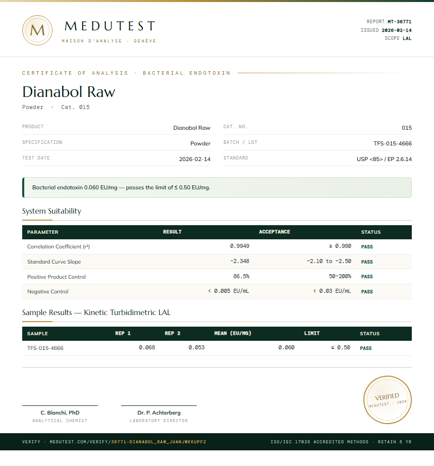 Dianabol Raw Endotoxin report by Medutest
