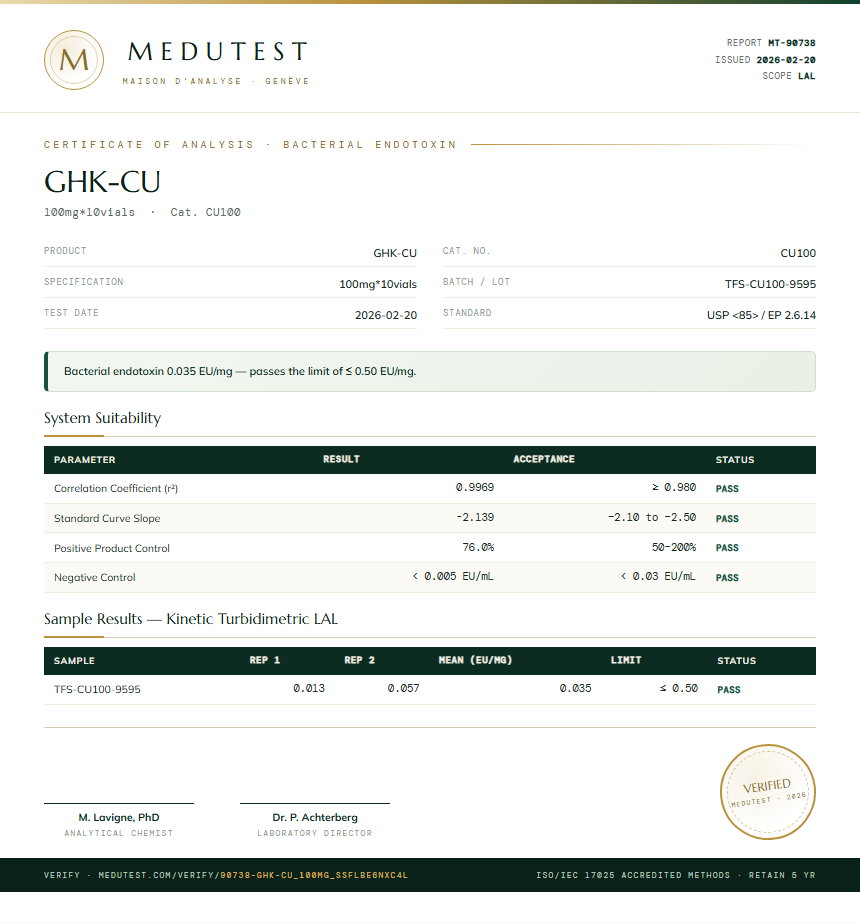 GHK-CU Endotoxin report by Medutest