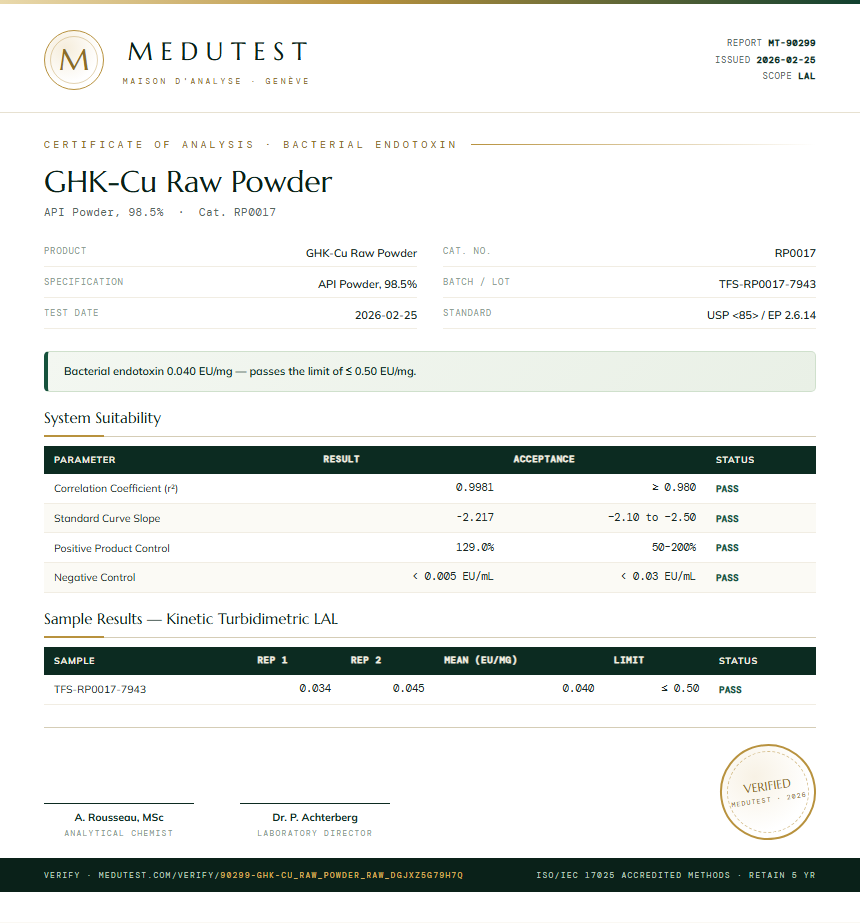 GHK-Cu Raw Powder Endotoxin report by Medutest