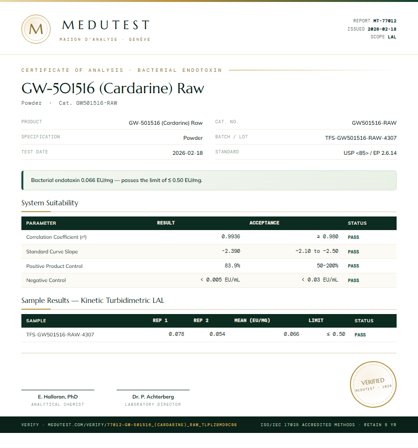 GW-501516 (Cardarine) Raw Endotoxin report by Medutest