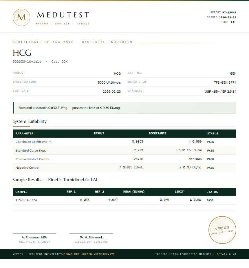 HCG Endotoxin report by Medutest