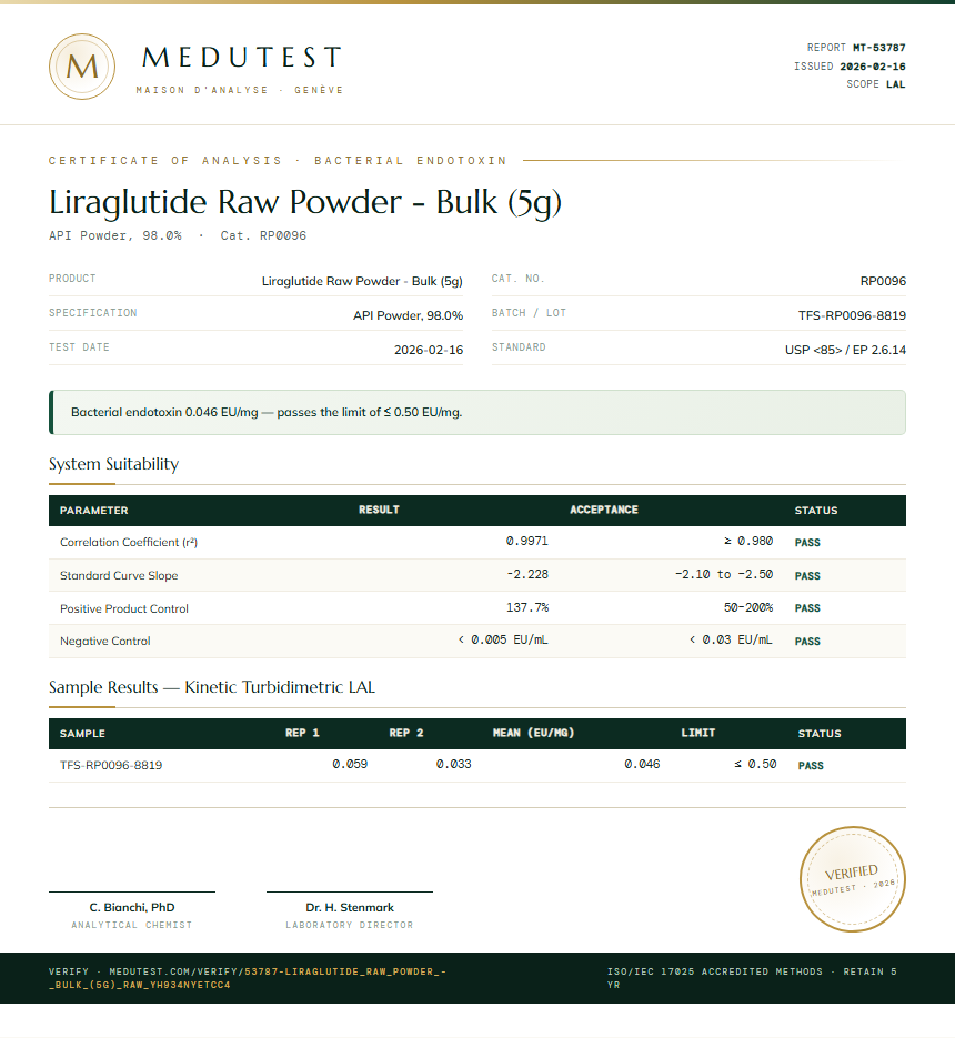 Liraglutide Raw Powder - Bulk (5g) Endotoxin report by Medutest