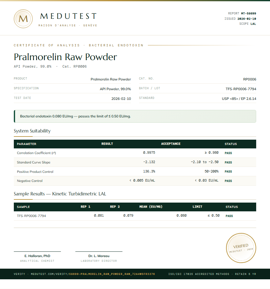 Pralmorelin Raw Powder Endotoxin report by Medutest