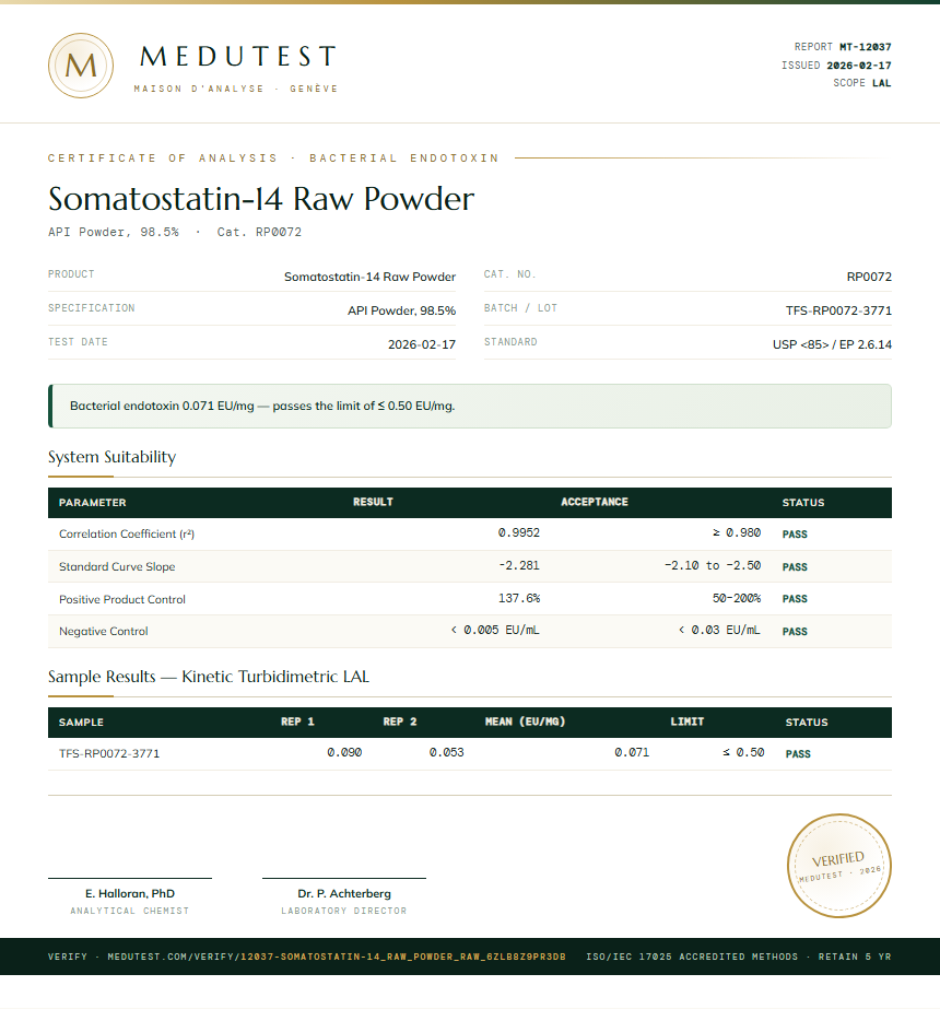 Somatostatin-14 Raw Powder Endotoxin report by Medutest
