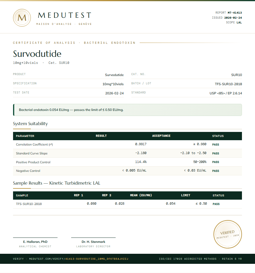 Survodutide Endotoxin report by Medutest