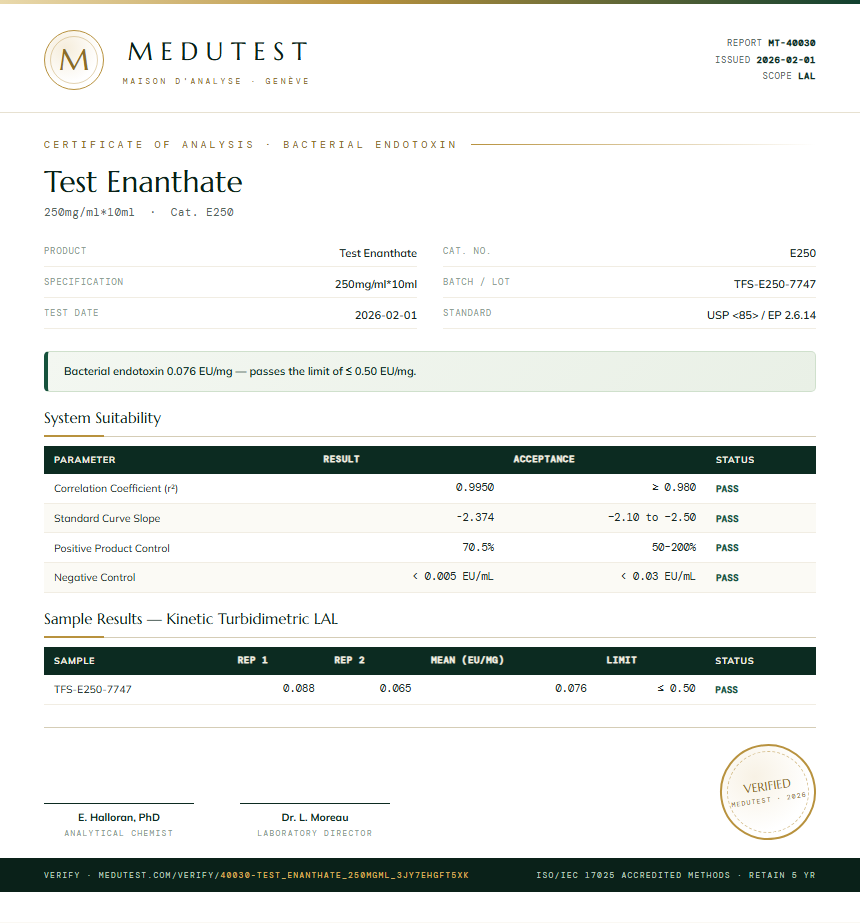 Test Enanthate Endotoxin report by Medutest