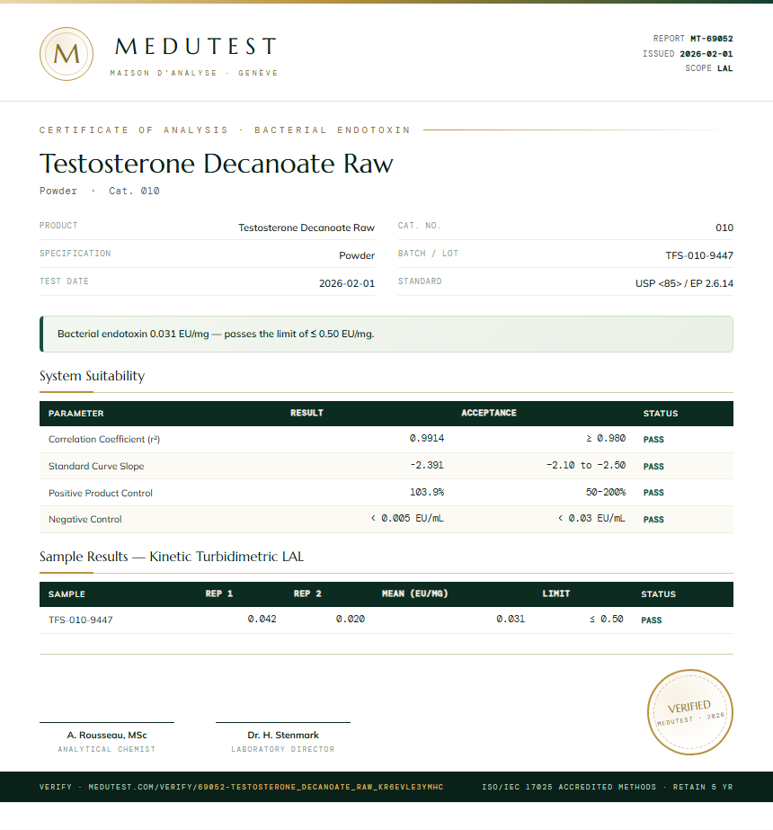 Testosterone Decanoate Raw Endotoxin report by Medutest