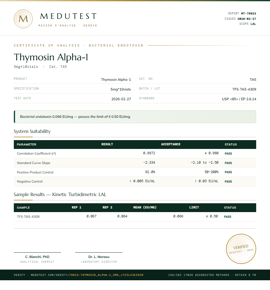 Thymosin Alpha-1 Endotoxin report by Medutest