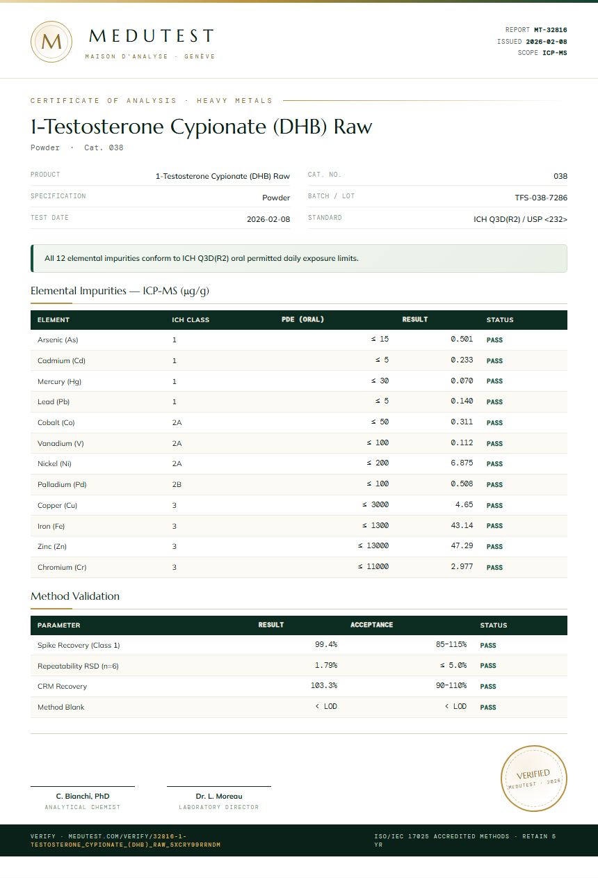 1-Testosterone Cypionate (DHB) Raw Heavy Metals report by Medutest