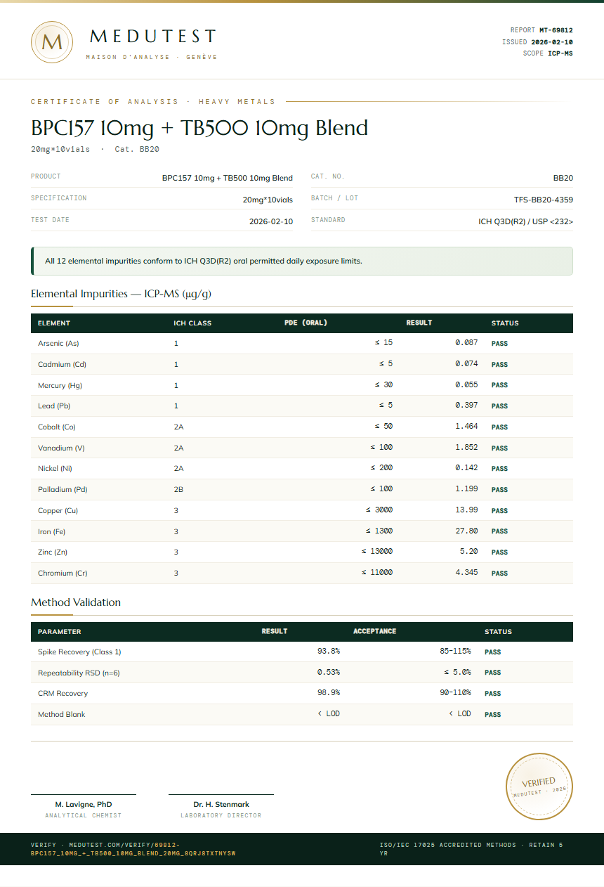 BPC157 10mg + TB500 10mg Blend Heavy Metals report by Medutest