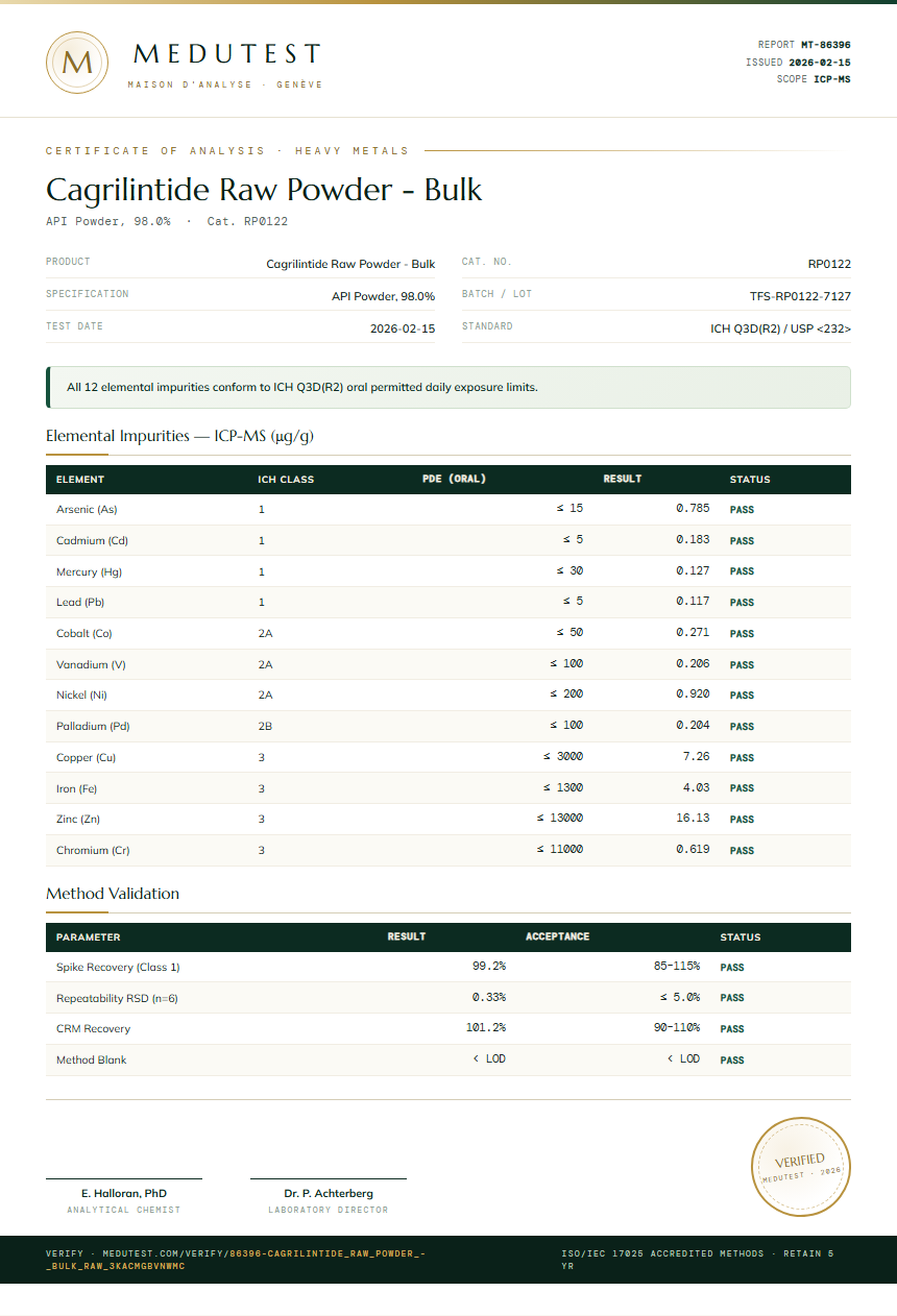 Cagrilintide Raw Powder - Bulk Heavy Metals report by Medutest