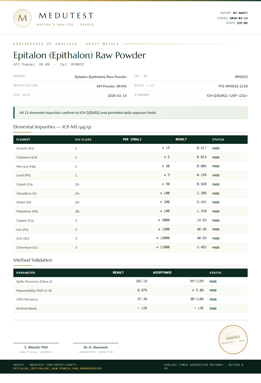 Epitalon (Epithalon) Raw Powder Heavy Metals report by Medutest