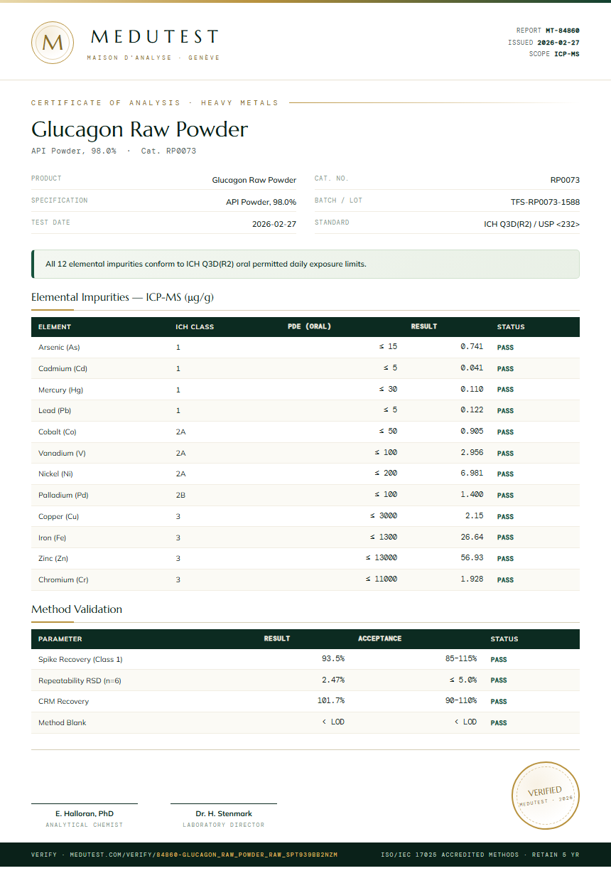 Glucagon Raw Powder Heavy Metals report by Medutest