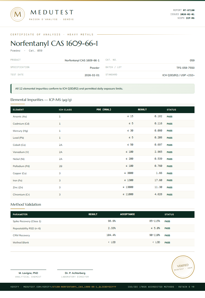 Norfentanyl CAS 1609-66-1 Heavy Metals report by Medutest