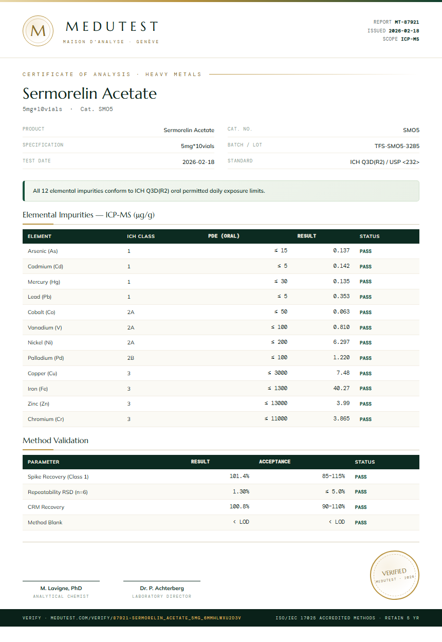 Sermorelin Acetate Heavy Metals report by Medutest