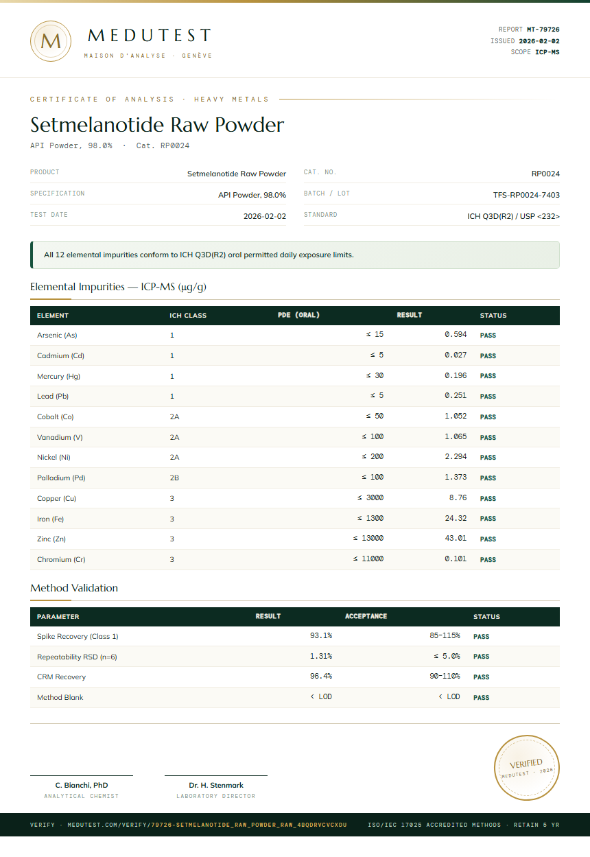 Setmelanotide Raw Powder Heavy Metals report by Medutest